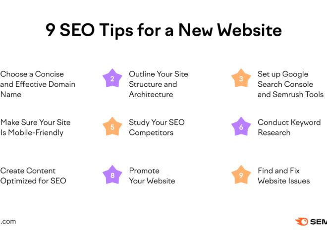 The Ultimate Guide to SEO for Indian Blogs: 10 Tips and Tools