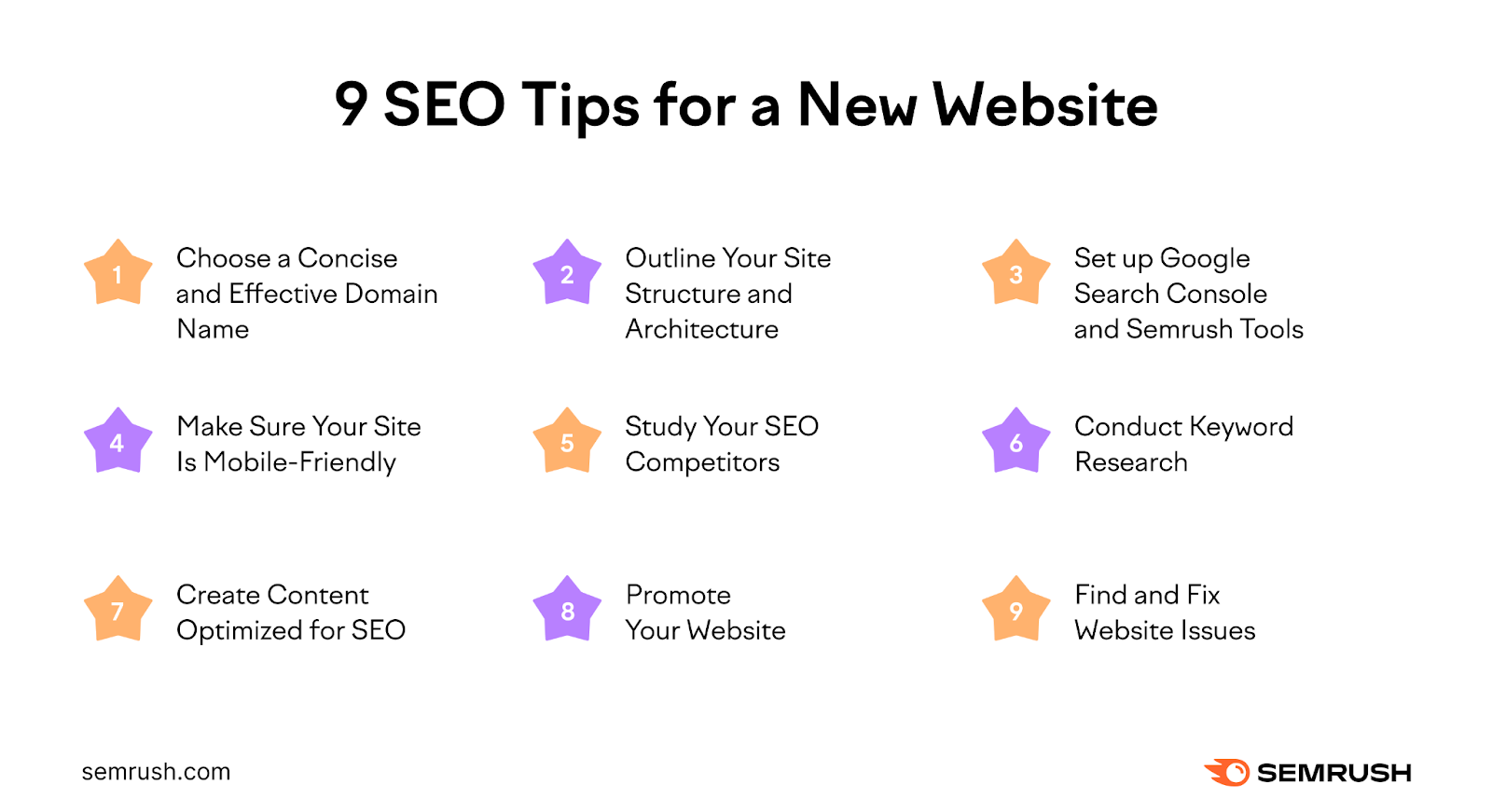 The Ultimate Guide to SEO for Indian Blogs: 10 Tips and Tools